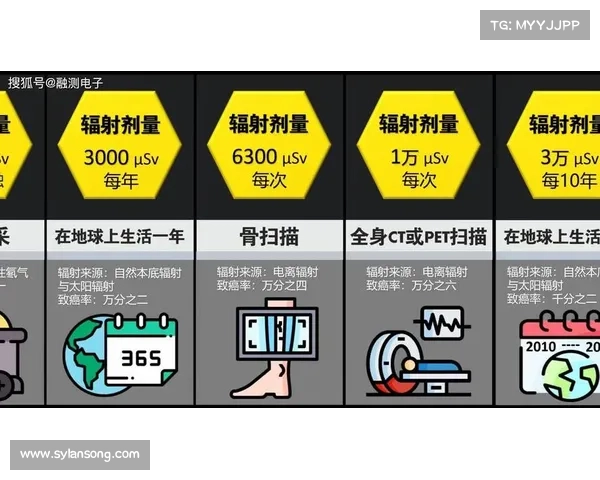 放射后如何减少辐射伤害